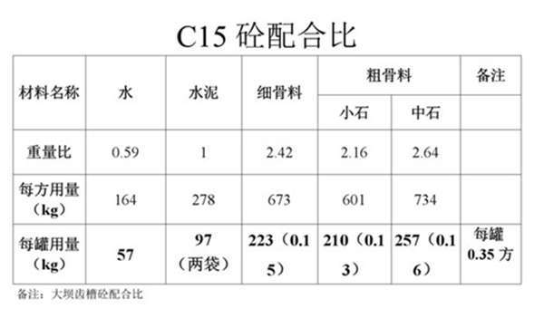 细石混凝土配合比是多少