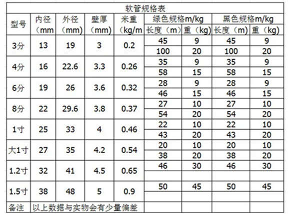 4分水管的外径是多少厘米?