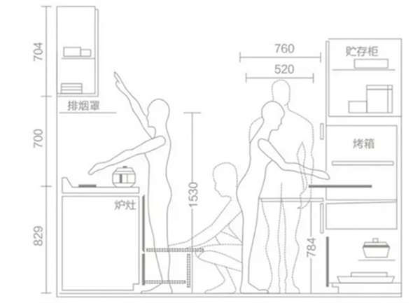 橱柜的高度是多少?橱柜设计技巧有哪些?