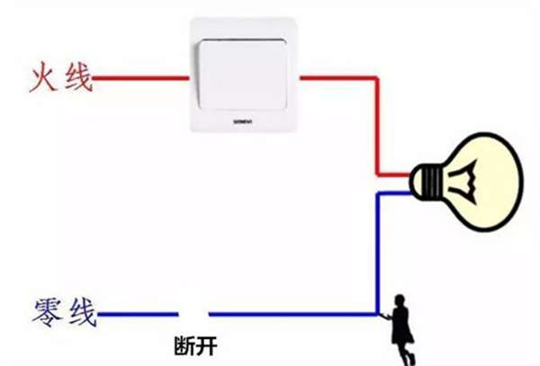 零线断了会出现什么情况