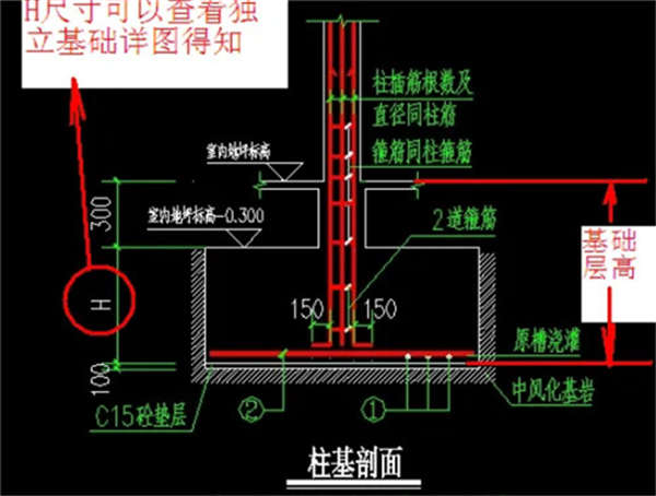 基础层层高怎么看